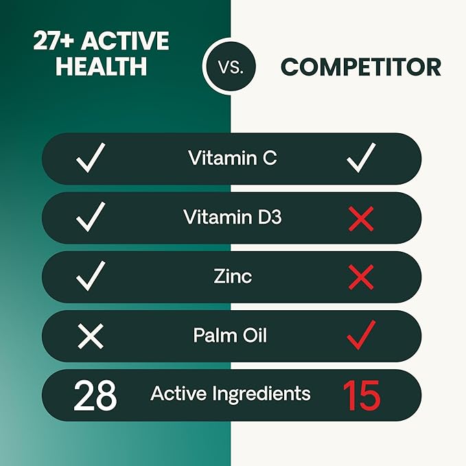 VetriScience 27+ Active Health Chewable Tablets, Canine Plus Daily Multivitamin for Puppies and Adult Dogs, Balanced Vitamins, Minerals and Antioxidants, Wellness Support, Duck, 90 Count
