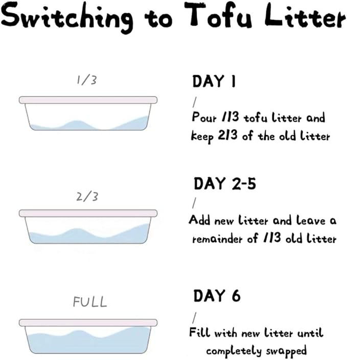 JUNAI Tofu Cat Litter 8 Packs(2.3kg x 8), Coffee Clumping Cat Litter Pellet Natural Vegan Kitty Litter, Lightweight and Dust Free cat Litter for Multiple Cats, Flushable Biodegradable, Ship from CA