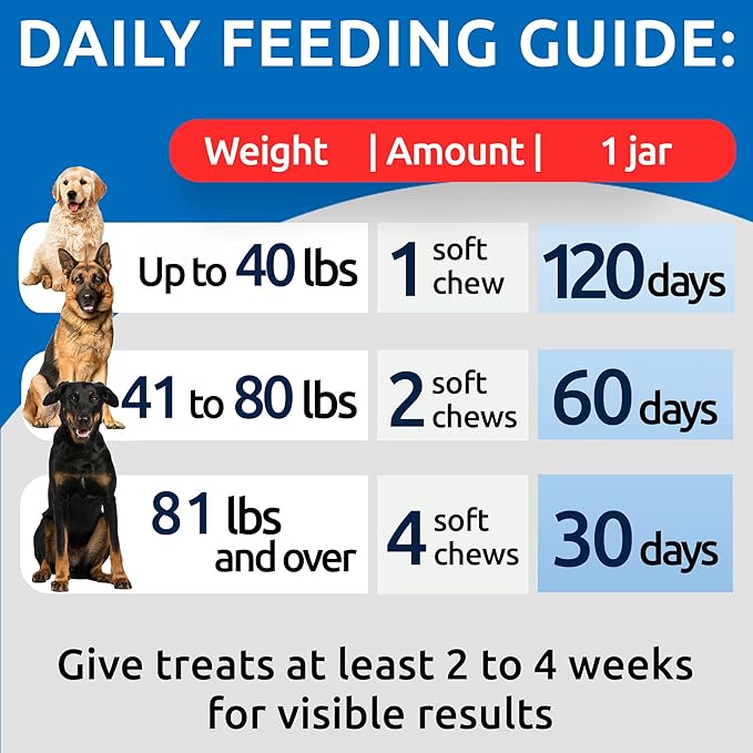 BARK&SPARK NO Poo Treats - Prevent Dog Poop Eating - Coprophagia Treatment - Stool Eating Deterrent - Probiotics & Enzymes - Digestive Health + Breath Aid - 120 Soft Chews - USA Made - Liver