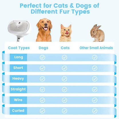 Pet Steam Brush for Dog & Cat – 3-in-1 Spray Hair Removal Comb – Steam Brush for Shedding & Grooming – Water for Long & Short Haired Pets – Spritz Defur Comb (White)