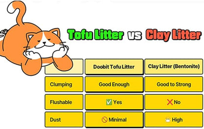 Natural Tofu Litter 11.4LB(5.7lb x 2pack) Korea Brand,Flushable,Dust Free,Less Scattering,Ultra Absorbent and Fast Drying,Solubility in Water,Cat Litter Clumping, I'm Gonna Pee