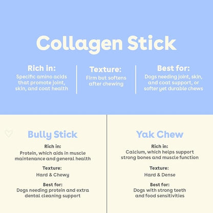 Pupford Collagen Stick Chews for Dogs & Puppies, All Natural, Healthy, Bully Stick and Bone Alternative Treat (6", 10 Pack)