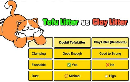 Tofu Cat Litter Flushable, Fast Clumping, Scoop Poop Easily, Less Dust, Less Tracking, Natural Non Toxic Cat Litter, Biodegradable cat Litte, sustainably Yours, I'm Gonna Pee(5.7lb x 1pack)