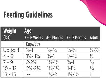 Nulo Freestyle High Protein Cat & Kitten Food, Chicken & Cod Recipe - Natural Grain-Free Dry Cat Food with Omega Fatty Acids & Probiotics, 14 lb Bag