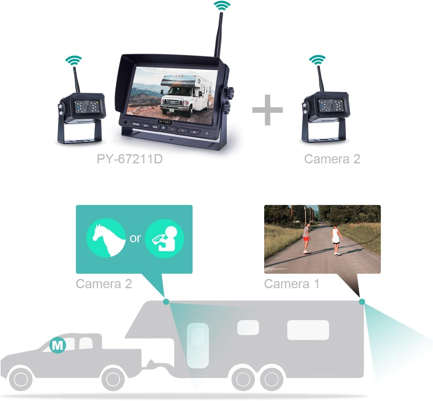 Digital Wireless Backup Camera Kit, 7 Inch Display and 720P HD Resolution, Wide Angle Rear View Camera with Night Vision, 190ft Wireless Reverse Camera System Suitable for Truck, Motorhome, 5th Wheel