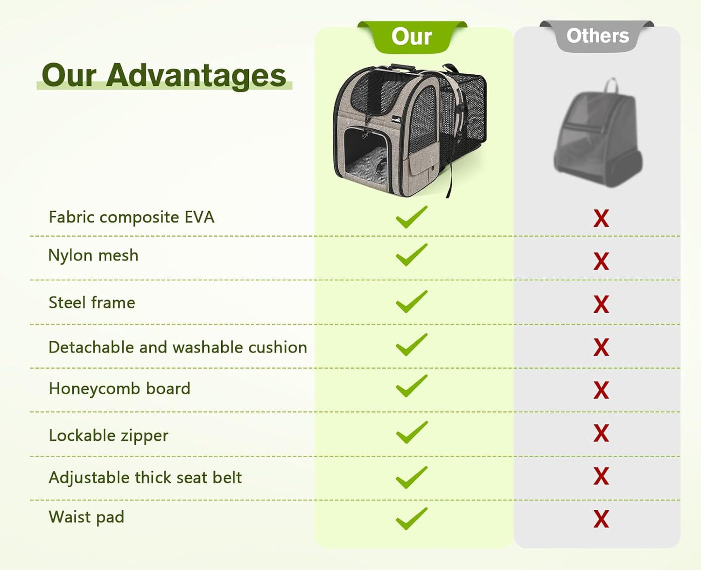 Pecute Pet Carrier Backpack, Large Cat Carrier Backpack, Expandable Cat Backpack with Breathable Mesh for Medium Large Cats, and Small Dogs, Dog Backpack Carrier for Travel Hiking Khaki - Pawvie