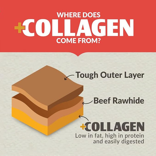Wild Eats Salmon Flavor Collagen Retriever Style Cheek Roll 5" Dog Chews-4 Pack (Long Lasting Dog Chews Treats & Bones for Medium Dogs) Substitute for Pig Ears for Dogs