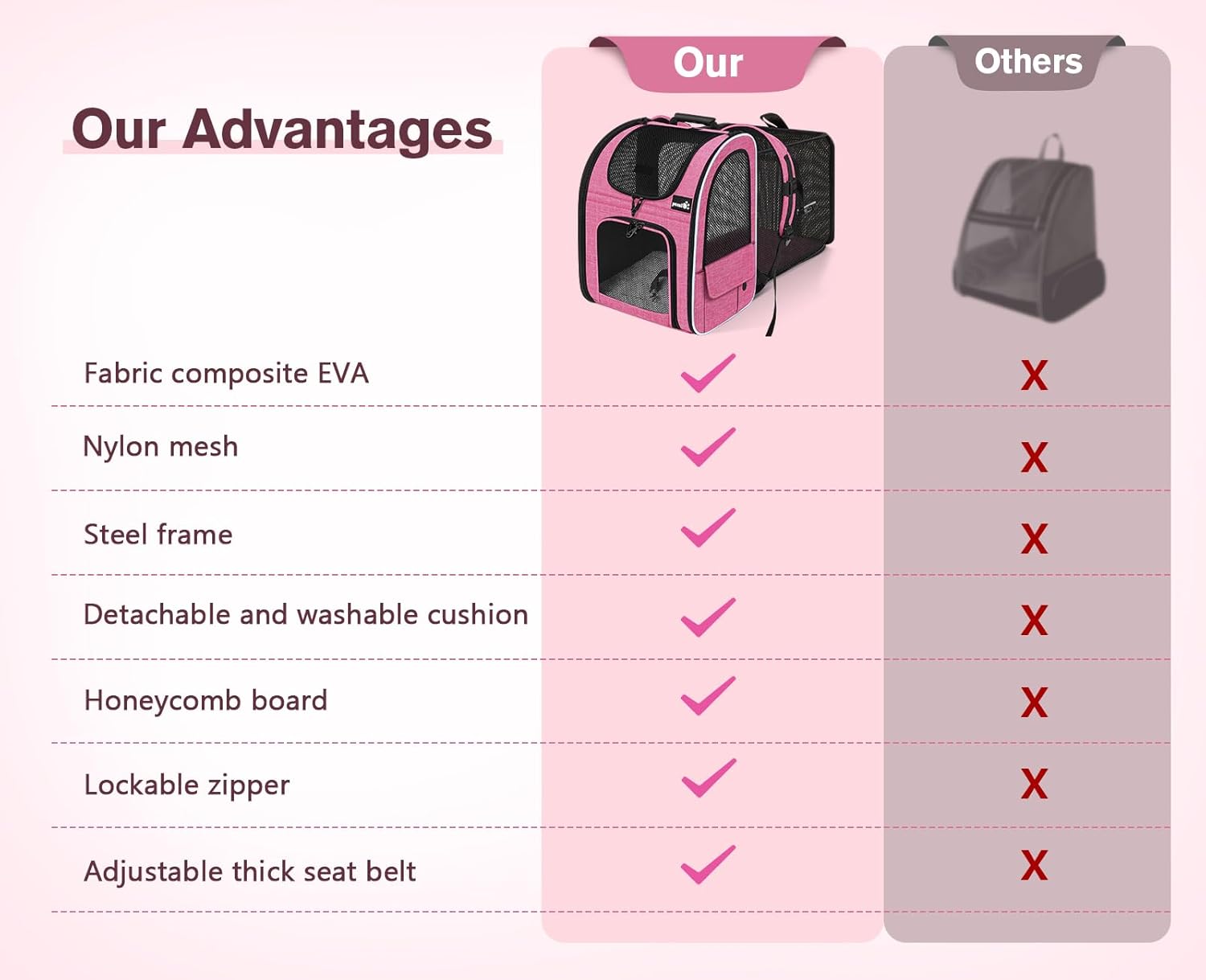 Pecute Cat Backpack Carrier, Expandable Cat Carrier Backpack with Breathable Mesh, Pet Carrier Backpack for Cats Small Dogs Puppies, Dog Backpack Carrier Great for Travel Hiking Camping Outdoor - Pawvie