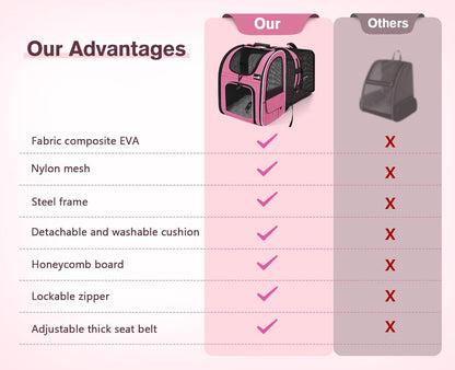 Pecute Cat Backpack Carrier, Expandable Cat Carrier Backpack with Breathable Mesh, Pet Carrier Backpack for Cats Small Dogs Puppies, Dog Backpack Carrier Great for Travel Hiking Camping Outdoor - Pawvie