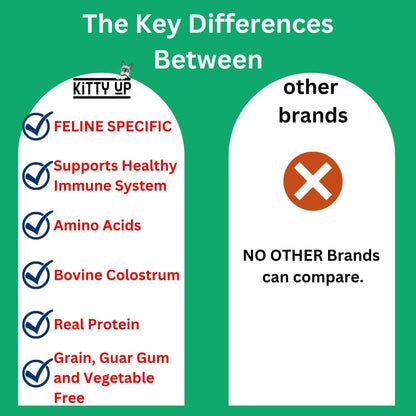 Vitality Lickable Cat Treat Pouches for Indoor Cats - All Natural Chicken Puree Tube Treats, Kitten and Senior Soft Wet Cat Treat - Grain Free, Lysine, Taurine; 12 Tubes .05 oz ea.