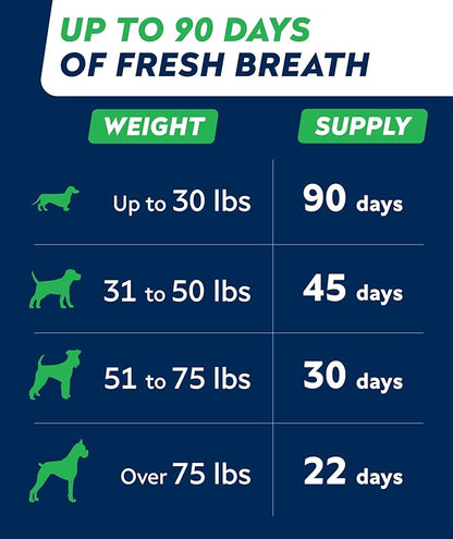 STRELLALAB Advanced Dog Dental Chews & Breath Freshener, Dog Teeth Cleaning, Bad Breath & Tartar and Plaque Off Remover for Dogs, Pet Oral Care, Pro Perio Support Lab Co Bright Formula - 90 Treats