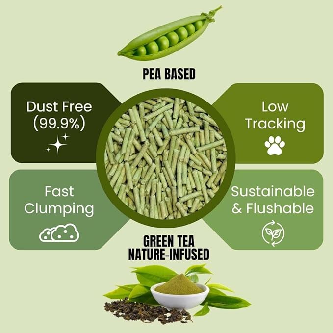 Pea Based Cat Litter, Dust Free Cat Litter, Low Tracking, and Natural Odor Control, Scented and Unscented (4 Pack (1 Case), Green Tea)