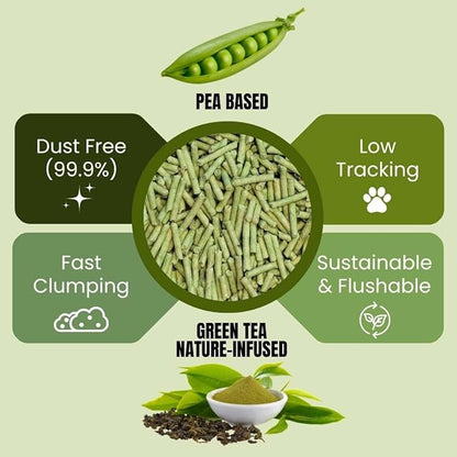 Pea Based Cat Litter, Dust Free Cat Litter, Low Tracking, and Natural Odor Control, Scented and Unscented (4 Pack (1 Case), Green Tea)