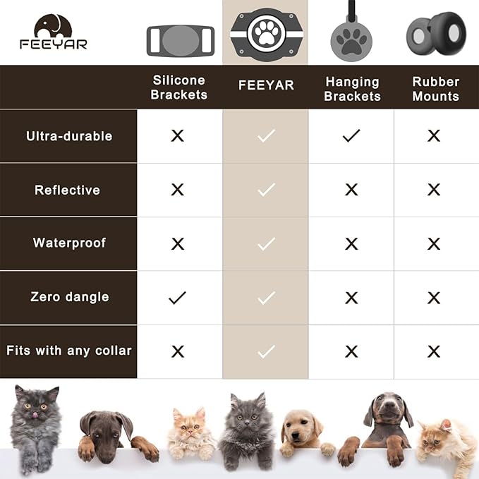 AirTag Dog Collar Holder, 100% Waterproof Air Tag Mount, Compatible with Apple Air Tag for Dogs & Cat Collars, Ultra-Durable Dog Collar AirTag Holder - Fits All Width Collars (Reflective,1 Pack)