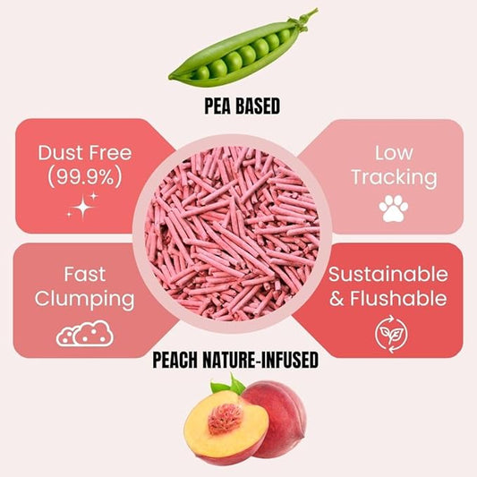 Pea Based Tofu Cat Litter, Dust Free Cat Litter, Low Tracking, and Natural Odor Control, Flushable (2 Bags, Sweet Peach)