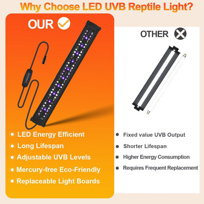 22-Inch LED UVB Light Fixture for Reptiles, Adjustable 10.0–20.0 UVA UVB Lamp with Dimming & Timer, 26W Aluminum Light for Bearded Dragons, Turtles, Snakes – Full Spectrum UVI Lighting for Tanks