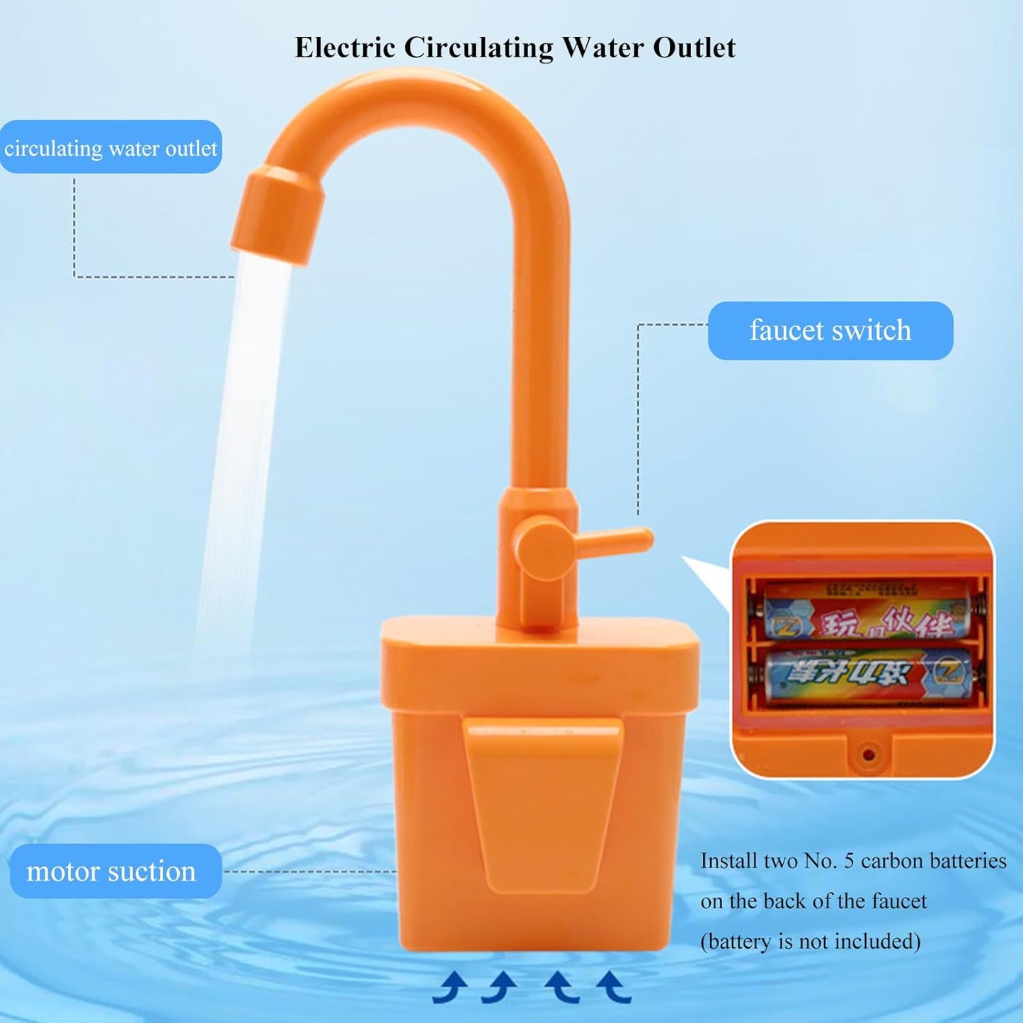 Parrot Bird Bathtub Shower Box Bathing Tub Container Cage, Automatic Pet Bird Bath Pool with Faucet, Ferret Bathtub Swimming Pool Toy Bath Shower Water Dispenser for Small Medium Parakeet Cleaning