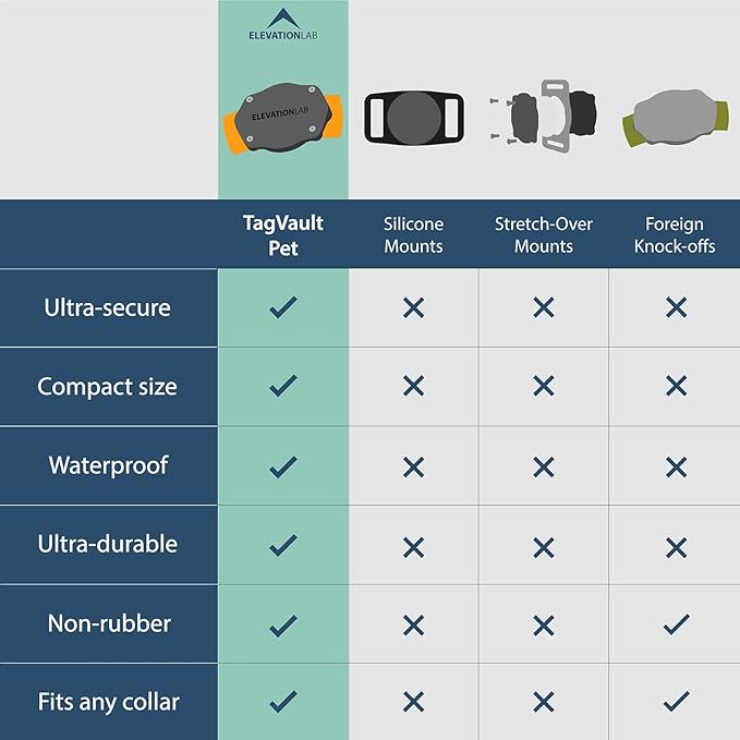 Elevation Lab AirTag Dog Collar Holder - TagVault™ - Secure Thru-Mount, IP69 Waterproof, Doesn't Dangle, Fits All Width Collars