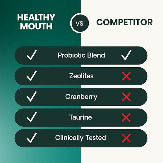 VetriScience Healthy Mouth Dog Dental Powder, 2 Pack â Helps Reduce Plaque & Tartar Buildup, Support Clean Teeth & Fresh Breath, Vet-Formulated Oral Care Powder for Dogs & Cats, 2 x 4.2 oz