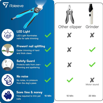 LED Dog Nail Clipper with Light, Illuminates Nails or Bloodline for Safe and Easy Trimmers, Extra Sharp for Thick Nails, Quick Sensor, Avoid Over Cutting Toenail, for Cats & Dogs