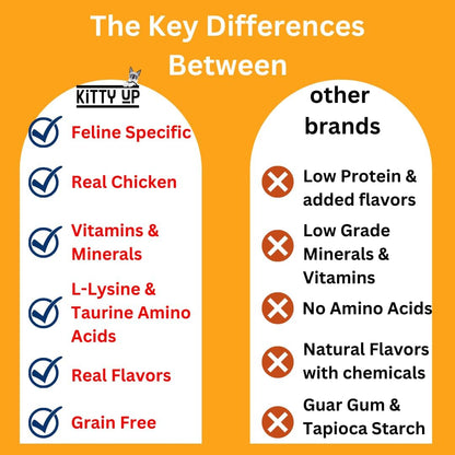 Lickable Cat Treat Pouches for Indoor Cats - All Natural Chicken Puree Tube Treats, Kitten and Senior Soft Wet Cat Treats - Grain Free, Lysine, Taurine; 12 Tubes .05 oz ea.