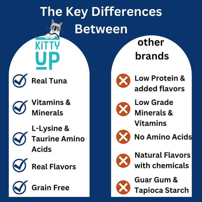 Lickable Cat Treats -Real Tuna Multivitamin Puree with Lysine & Taurine for Indoor Cats | Grain-Free, Squeeze Tube (50 Pack)