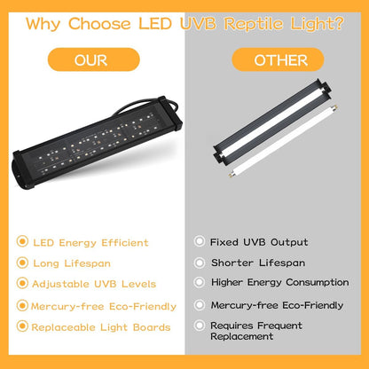 11-Inch 15W LED UVB Light for Reptiles with Dimming & Timer, Adjustable 10.0-20.0 UVB UVA Lamp for Bearded Dragons, Turtles, Snakes – Full Spectrum UVI Lighting Fixture for Desert & Tropical Habitats