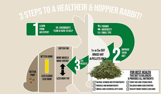 Sherwood Pet Health Adult Rabbit Food Timothy Hay Free-Choice 20lbs Hay-Based, Grain and Soy-Free for Better Digestion