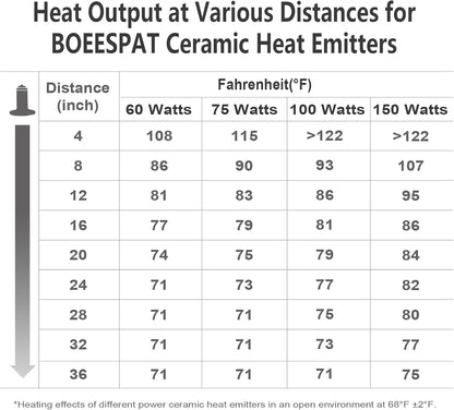 Pack of 3 Black Ceramic Heat Emitters, 100W Reptile Heat Bulbs for Lizards, Snake, Bearded Dragon, Reptiles & Amphibians, No Light & No Disturbing
