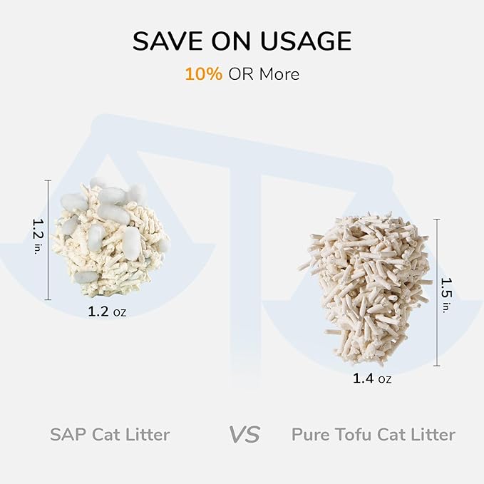 FUKUMARU Tofu Cat Litter, Super Ultra Absorbent, 18 LBS Clumping Cat Litter, Flushable, Natural, Lightweight, Dust Free, Quick Clumping, Low Tracking, Odor Control (6lb x 3 Packs)