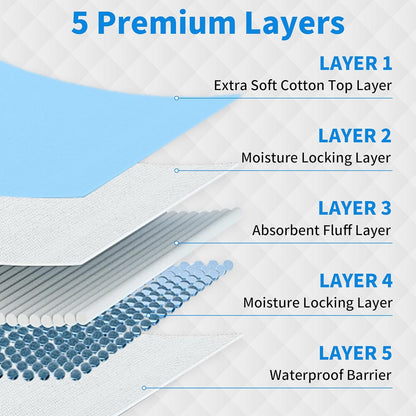 FRONTLINE Disposable Pee Pads 22'' X 22'' Ultra Absorbing Premium Heavy Duty Leakproof Underpads Puppy Essentials Pet Potty Training Wee Wee Pads Waterproof Protection for Dogs, Cats, Baby
