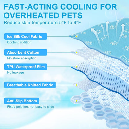 BEAUTYZOO Upgraded Dog Self Cooling Mat Ice Silk Chill Pads for Small Medium Large Dogs Q-MAX＞0.43- Summer Reusable Pet Training Pad - Absorbent Non-Slip Cool Mat for Kennels, Crates, Beds, 28" x 47"