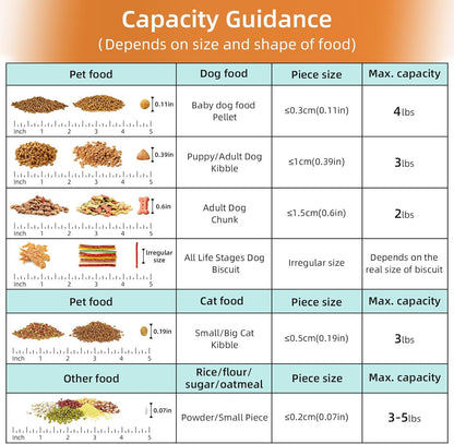 Dog Food Storage Container, Upgraded Large Nozzle BPA-free, 8-12 LBS Plastic Pet Food Storage Containers, With 4 Sealed Clasps, 1 Measuring Cup and Handle (1, A-Beige, 3L)