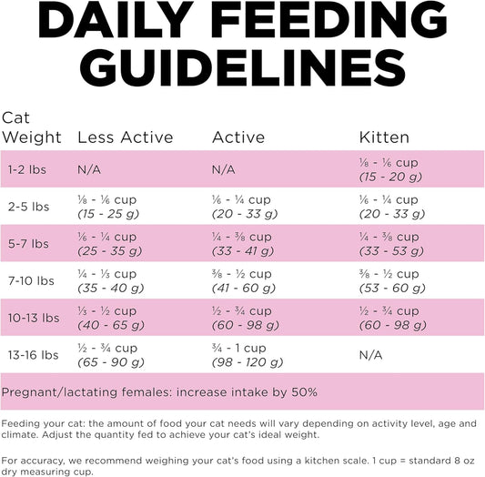 Go! Solutions Skin + Coat Care, Dry Cat Food, Chicken Recipe with Grains, 8 lb Bag