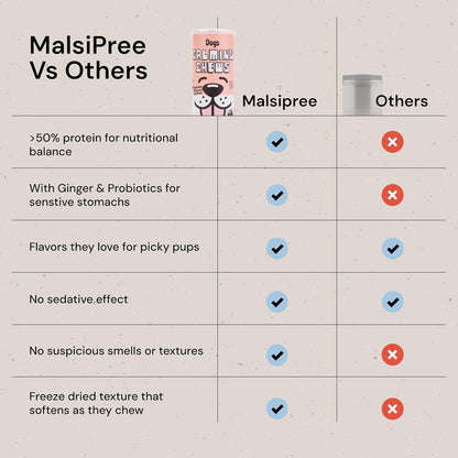 MalsiPree Calming Chews for Dogs - 145 pcs Salmon - Helps Regulate Mood - Anxiety Relief Treats - No Sedative Effect - Freeze Dried - with Passion Flower & Melatonin