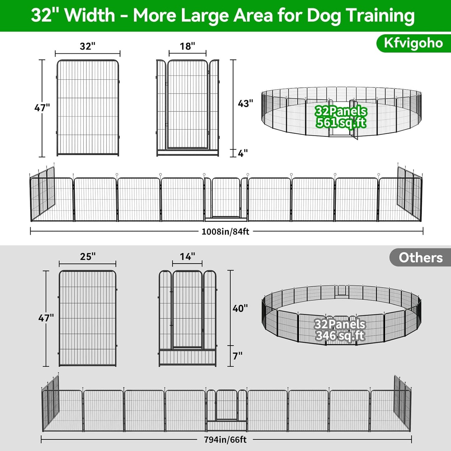 Dog Playpen Outdoor Extra Wide 32 Panels Heavy Duty Dog Fence 47" Height Anti-Rust with Doors Portable for RV Camping Yard, Total 84FT, 561 Sq.ft, Snowy Black