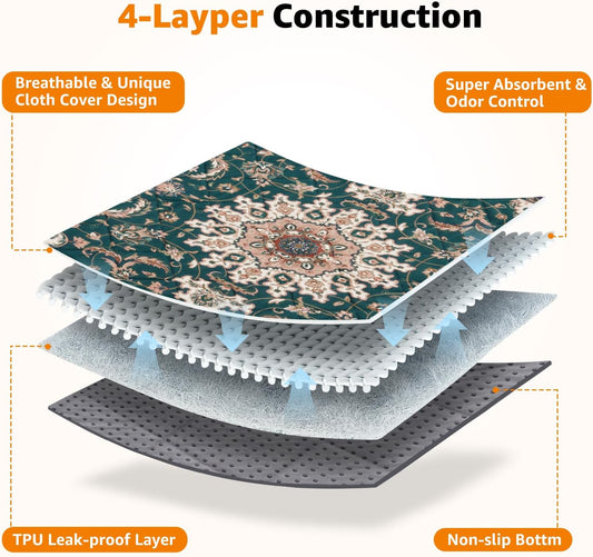 Washable Pee Pads for Dogs: 2 Pack Reusable Pee Pads for Dogs, Waterproof & Leakproof Washable Puppy Pad, Non-Slip Whelping Pee Pads & Potty Training Pad for Floor, Playpen,Crate, Couch, 18x24