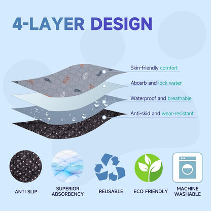 Sunheir Washable Pee Mats for Dogs - Large 48" x 48" 2-Pack Reusable Puppy Pads, Absorb Dog Mats, Whelping Pad, Non-Slip, Protects Urine Leakage (Light Grey, 48x48)