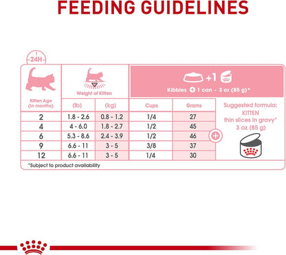 Royal Canin Feline Health Nutrition Kitten Thin Slices in Gravy Canned Cat Food, 3 oz., Count of 24