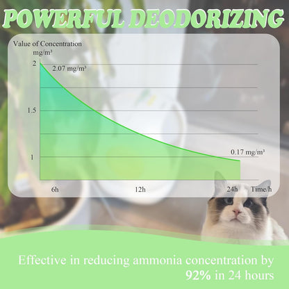 NewKe 10 Pack Pet Odor Eliminator for Meowant Self-Cleaning Cat Litter Box, Cat Litter Deodorizer Compatible with MW-SC01/MW-SC02/LB02, Cat Toilet Odor Deodorant Gel