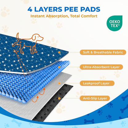 Fostanfly Washable Pee Pads for Dogs, 2 Pack Large 36"x41" Ultra-Absorbent and Leak-Proof Non-Slip Reusable Potty Training Pads for Dogs, Puppy & Cats of Add 8 Lanyards-Blue