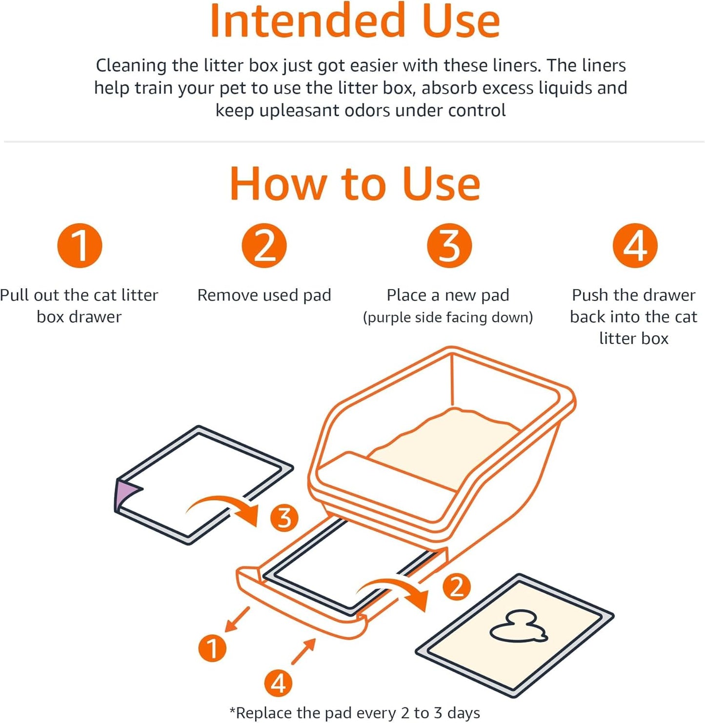 Amazon Basics Cat Litter Pee Pads, 20 Count, Universal Fit for Litter Box, Odor Control with Fresh Scent, Purple