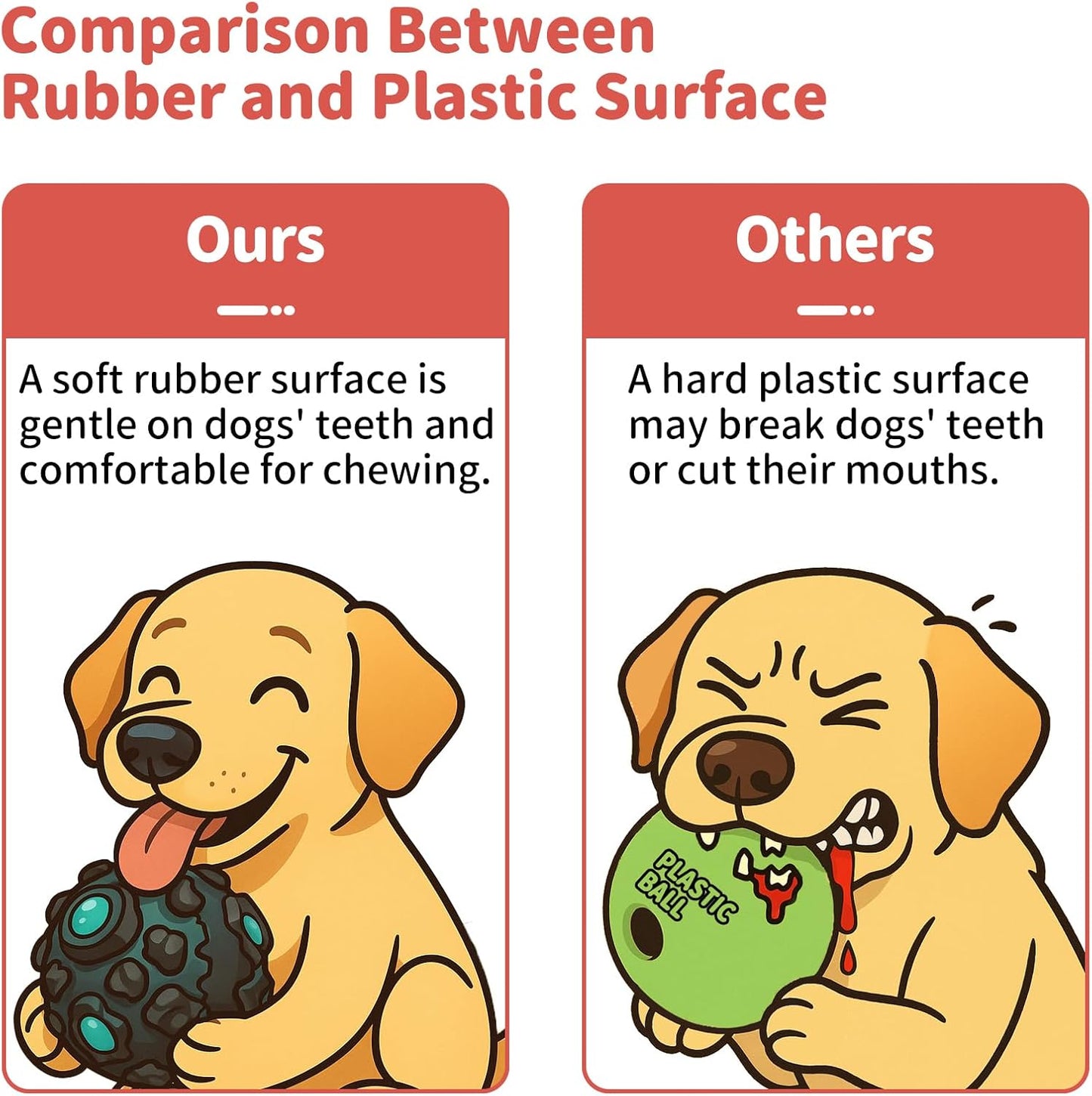 Dog Ball for Aggressive Chewers - Interactive Dog Toy Balls Fun Squeaky Sound to Keep Them Busy, Durable for Small Medium Large Breeds, Rubber Pet Chew Toys, As Seen on TV, Blue & Red