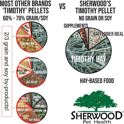 Sherwood Pet Health Adult Rabbit Food Timothy Hay Free-Choice 10lbs Hay-Based, Grain and Soy-Free for Better Digestion