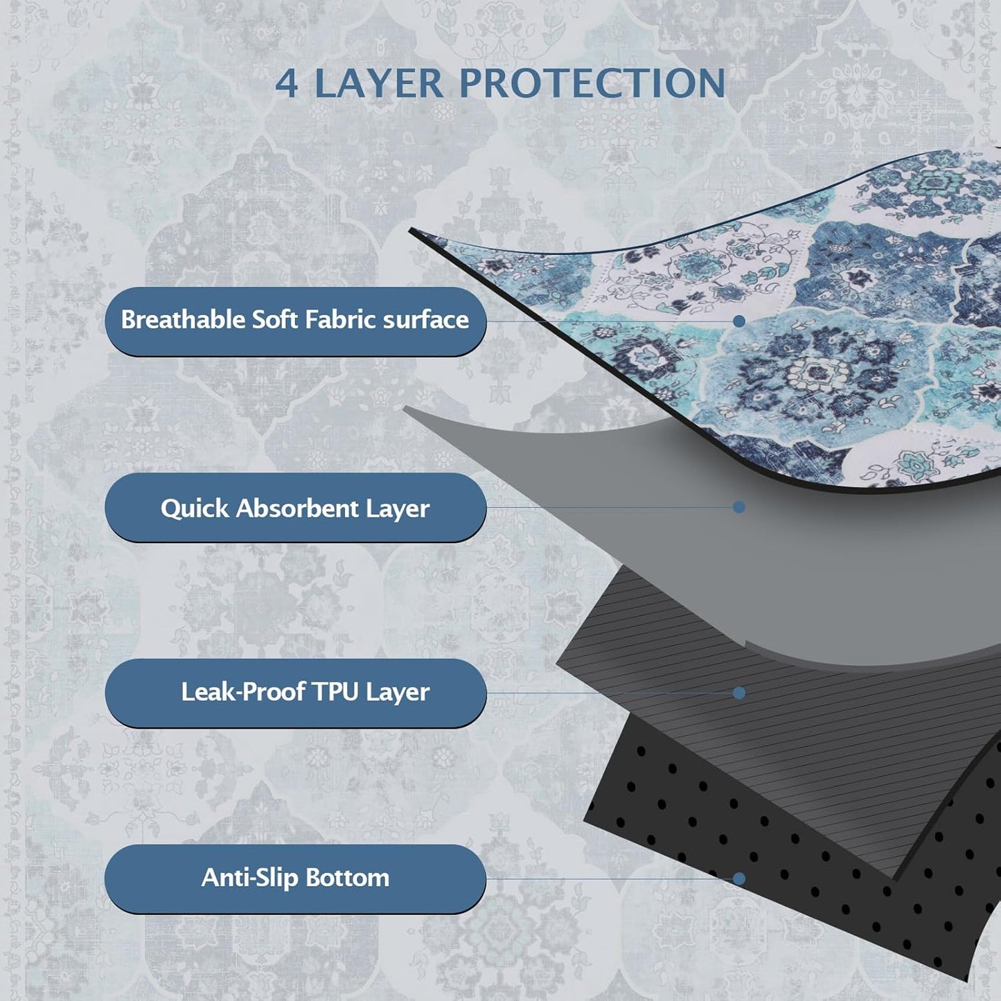 IEUUMLER Washable Pee Pads for Dogs, 2 Pack Reusable Non-Slip Grip, Super Absorbent Waterproof Puppy Pads for Potty Training, Playpen, Crate, Whelping Box EU011 (Blue, 31" x 36")