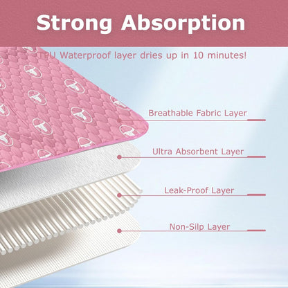 PJYuCien Washable Dog Playpen Mat, 36”x 36” Pink, Leak-Proof Reusable Puppy Pee Pads, Non-Slip Pee Mat for Whelping Pads, Crate, Potty Training, Puppy Playpen (Note: Mat Only, Playpen Not Included)