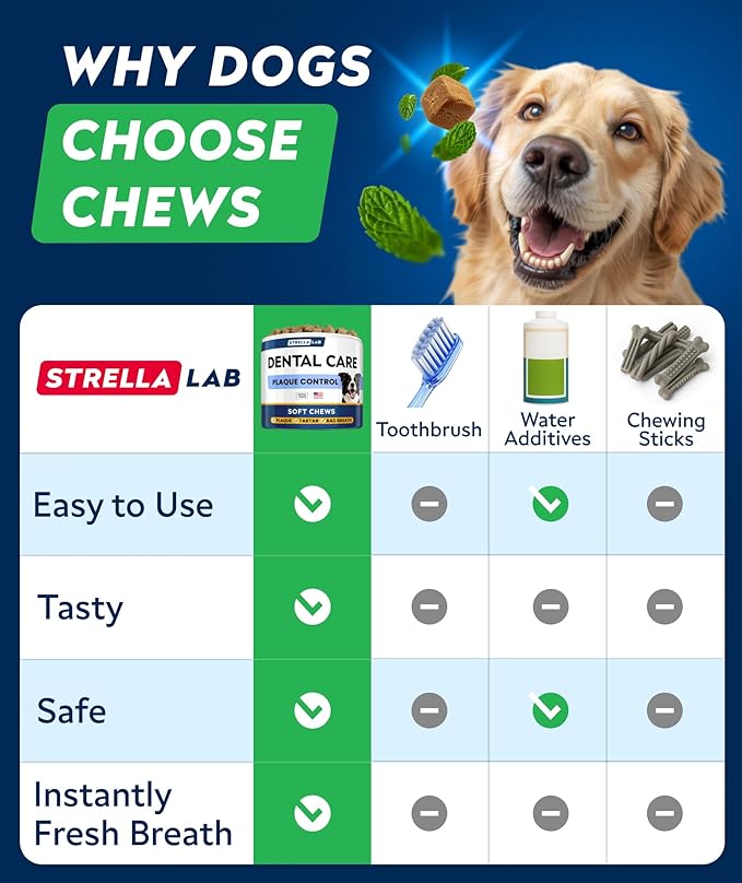 STRELLALAB Advanced Dog Dental Chews & Breath Freshener, Dog Teeth Cleaning, Bad Breath & Tartar and Plaque Off Remover for Dogs, Pet Oral Care, Pro Perio Support Lab Co Bright Formula - 90 Treats