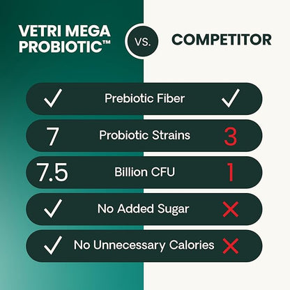 VetriScience Extra Strength Gut Health Easy-Open Capsules, Mega Probiotic and Prebiotic Digestive Supplement for Dogs and Cats, for Diarrhea and Immune Support, 7.5 Billion CFU Per Capsule, 120 Count