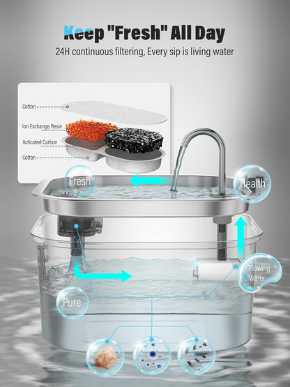 Dog Water Fountain for Large Dogs, 8L/2.1Gal Stainless Steel Pet Water Fountain with Water Level Window, Automatic Dog Water Bowl Dispenser for S-L Dogs and Multi-Pets