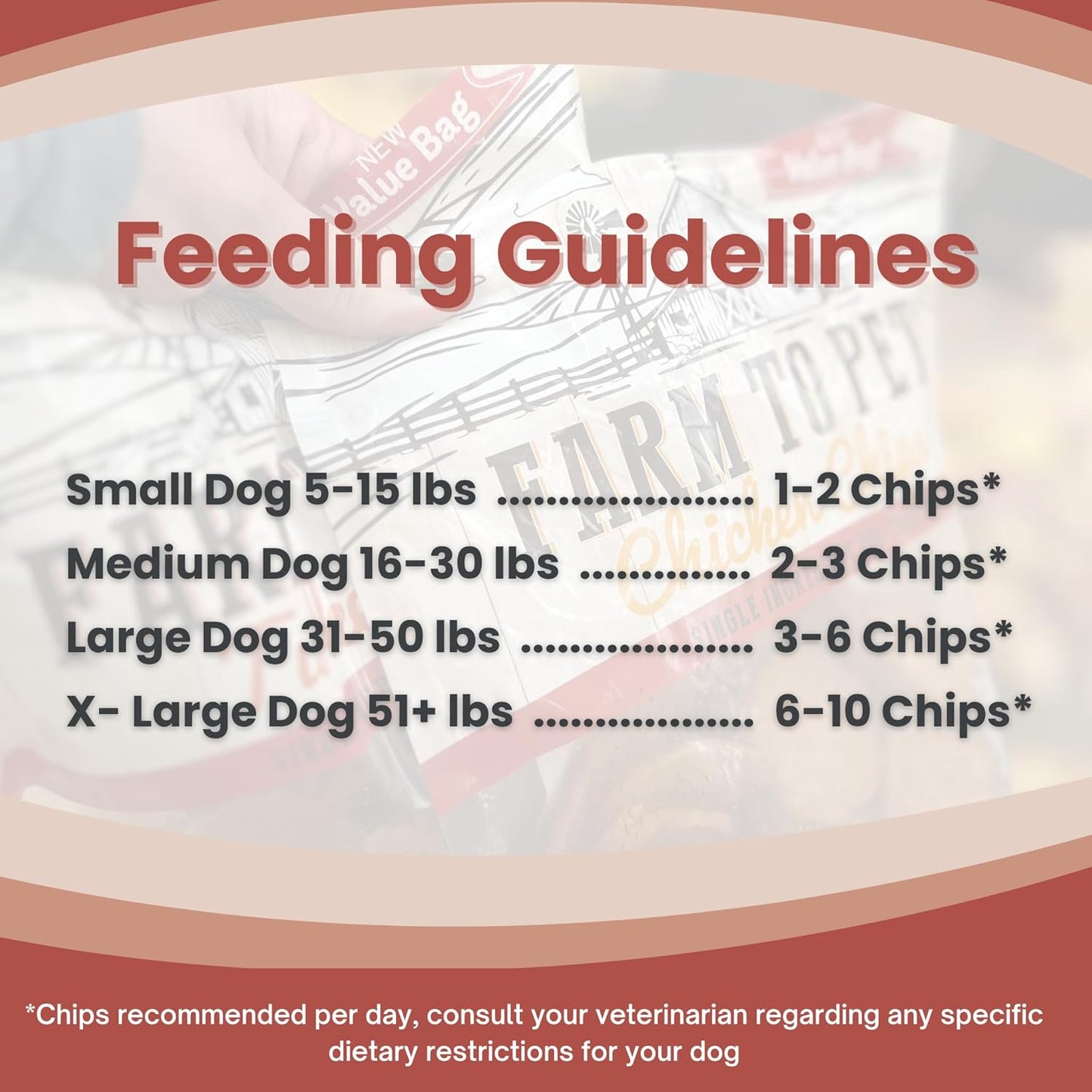 Farm To Pet Dog Training Treats, Healthy Turkey Chips for Dogs - 4 oz, 100% Human Grade Turkey Breast, All Natural, Single Ingredient, Low Allergen Treats for Dogs and Puppies, Made in USA